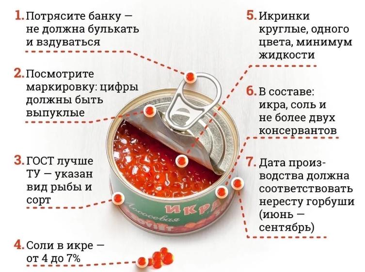 На банке написано, что это красная икра. Есть все маркировки. Заводская упаковка. Но, придя домой вы обнаруживаете, что содержимое далеко от идеала.-5