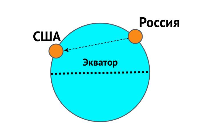 Чтобы попасть в США тоннель придется копать под углом