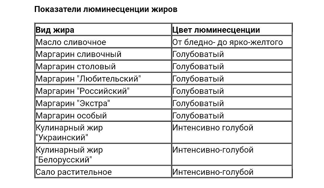 Просто посветив фонариком, можно увидеть любопытные вещи - то, что обычно не заметно глазу. Что первое вам придёт на ум, когда спросят о возможностях УФ-лучей?-14